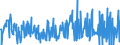 KN 09081100 /Exporte /Einheit = Preise (Euro/Tonne) /Partnerland: Niederlande /Meldeland: Eur27_2020 /09081100:MuskatnÃ¼sse, Weder Gemahlen Noch Sonst Zerkleinert