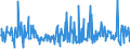 KN 09081100 /Exporte /Einheit = Preise (Euro/Tonne) /Partnerland: Italien /Meldeland: Eur27_2020 /09081100:MuskatnÃ¼sse, Weder Gemahlen Noch Sonst Zerkleinert