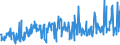 KN 09081100 /Exporte /Einheit = Preise (Euro/Tonne) /Partnerland: Irland /Meldeland: Eur27_2020 /09081100:MuskatnÃ¼sse, Weder Gemahlen Noch Sonst Zerkleinert