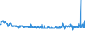 KN 09081100 /Exporte /Einheit = Preise (Euro/Tonne) /Partnerland: Griechenland /Meldeland: Eur27_2020 /09081100:MuskatnÃ¼sse, Weder Gemahlen Noch Sonst Zerkleinert