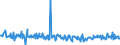 KN 09081100 /Exporte /Einheit = Preise (Euro/Tonne) /Partnerland: Portugal /Meldeland: Eur27_2020 /09081100:MuskatnÃ¼sse, Weder Gemahlen Noch Sonst Zerkleinert