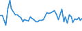 KN 09081100 /Exporte /Einheit = Preise (Euro/Tonne) /Partnerland: Ver.koenigreich(Nordirland) /Meldeland: Eur27_2020 /09081100:MuskatnÃ¼sse, Weder Gemahlen Noch Sonst Zerkleinert