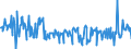 KN 09081100 /Exporte /Einheit = Preise (Euro/Tonne) /Partnerland: Belgien /Meldeland: Eur27_2020 /09081100:MuskatnÃ¼sse, Weder Gemahlen Noch Sonst Zerkleinert