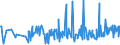 KN 09081100 /Exporte /Einheit = Preise (Euro/Tonne) /Partnerland: Finnland /Meldeland: Eur27_2020 /09081100:MuskatnÃ¼sse, Weder Gemahlen Noch Sonst Zerkleinert