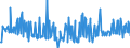 KN 09081100 /Exporte /Einheit = Preise (Euro/Tonne) /Partnerland: Oesterreich /Meldeland: Eur27_2020 /09081100:MuskatnÃ¼sse, Weder Gemahlen Noch Sonst Zerkleinert