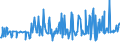 KN 09081100 /Exporte /Einheit = Preise (Euro/Tonne) /Partnerland: Estland /Meldeland: Eur27_2020 /09081100:MuskatnÃ¼sse, Weder Gemahlen Noch Sonst Zerkleinert