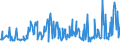 KN 09081100 /Exporte /Einheit = Preise (Euro/Tonne) /Partnerland: Litauen /Meldeland: Eur27_2020 /09081100:MuskatnÃ¼sse, Weder Gemahlen Noch Sonst Zerkleinert