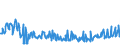 KN 09081100 /Exporte /Einheit = Preise (Euro/Tonne) /Partnerland: Ungarn /Meldeland: Eur27_2020 /09081100:MuskatnÃ¼sse, Weder Gemahlen Noch Sonst Zerkleinert