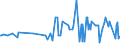KN 09081100 /Exporte /Einheit = Preise (Euro/Tonne) /Partnerland: Ukraine /Meldeland: Eur27_2020 /09081100:MuskatnÃ¼sse, Weder Gemahlen Noch Sonst Zerkleinert