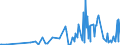 KN 09081100 /Exporte /Einheit = Preise (Euro/Tonne) /Partnerland: Moldau /Meldeland: Eur27_2020 /09081100:MuskatnÃ¼sse, Weder Gemahlen Noch Sonst Zerkleinert