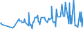 KN 09081100 /Exporte /Einheit = Preise (Euro/Tonne) /Partnerland: Russland /Meldeland: Eur27_2020 /09081100:MuskatnÃ¼sse, Weder Gemahlen Noch Sonst Zerkleinert