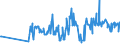 KN 09081100 /Exporte /Einheit = Preise (Euro/Tonne) /Partnerland: Bosn.-herzegowina /Meldeland: Eur27_2020 /09081100:MuskatnÃ¼sse, Weder Gemahlen Noch Sonst Zerkleinert