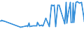 KN 09081100 /Exporte /Einheit = Preise (Euro/Tonne) /Partnerland: Ehem.jug.rep.mazed /Meldeland: Eur27_2020 /09081100:MuskatnÃ¼sse, Weder Gemahlen Noch Sonst Zerkleinert