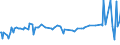 KN 09081100 /Exporte /Einheit = Preise (Euro/Tonne) /Partnerland: Montenegro /Meldeland: Eur27_2020 /09081100:MuskatnÃ¼sse, Weder Gemahlen Noch Sonst Zerkleinert