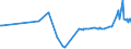KN 09081100 /Exporte /Einheit = Preise (Euro/Tonne) /Partnerland: Marokko /Meldeland: Eur27_2020 /09081100:MuskatnÃ¼sse, Weder Gemahlen Noch Sonst Zerkleinert