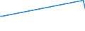 KN 09081100 /Exporte /Einheit = Preise (Euro/Tonne) /Partnerland: Elfenbeink. /Meldeland: Eur27_2020 /09081100:MuskatnÃ¼sse, Weder Gemahlen Noch Sonst Zerkleinert
