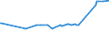 KN 09081100 /Exporte /Einheit = Preise (Euro/Tonne) /Partnerland: Zentralaf.republik /Meldeland: Eur27_2020 /09081100:MuskatnÃ¼sse, Weder Gemahlen Noch Sonst Zerkleinert