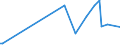 KN 09081100 /Exporte /Einheit = Preise (Euro/Tonne) /Partnerland: Aequat.guin. /Meldeland: Eur27_2020 /09081100:MuskatnÃ¼sse, Weder Gemahlen Noch Sonst Zerkleinert