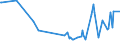 KN 09081100 /Exporte /Einheit = Preise (Euro/Tonne) /Partnerland: S.tome /Meldeland: Eur27_2020 /09081100:MuskatnÃ¼sse, Weder Gemahlen Noch Sonst Zerkleinert