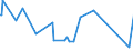 KN 09081100 /Exporte /Einheit = Preise (Euro/Tonne) /Partnerland: Mosambik /Meldeland: Eur27_2020 /09081100:MuskatnÃ¼sse, Weder Gemahlen Noch Sonst Zerkleinert