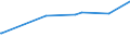 KN 09081100 /Exporte /Einheit = Preise (Euro/Tonne) /Partnerland: Mauritius /Meldeland: Eur27_2020 /09081100:MuskatnÃ¼sse, Weder Gemahlen Noch Sonst Zerkleinert