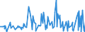 KN 09081100 /Exporte /Einheit = Preise (Euro/Tonne) /Partnerland: Usa /Meldeland: Eur27_2020 /09081100:MuskatnÃ¼sse, Weder Gemahlen Noch Sonst Zerkleinert