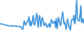 KN 09081100 /Exporte /Einheit = Preise (Euro/Tonne) /Partnerland: Kanada /Meldeland: Eur27_2020 /09081100:MuskatnÃ¼sse, Weder Gemahlen Noch Sonst Zerkleinert