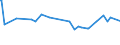 KN 09081100 /Exporte /Einheit = Preise (Euro/Tonne) /Partnerland: El Salvador /Meldeland: Eur27_2020 /09081100:MuskatnÃ¼sse, Weder Gemahlen Noch Sonst Zerkleinert