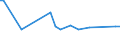 KN 09081100 /Exporte /Einheit = Preise (Euro/Tonne) /Partnerland: Panama /Meldeland: Eur27_2020 /09081100:MuskatnÃ¼sse, Weder Gemahlen Noch Sonst Zerkleinert