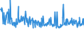 KN 09081200 /Exporte /Einheit = Preise (Euro/Tonne) /Partnerland: Italien /Meldeland: Eur27_2020 /09081200:Muskatnüsse, Gemahlen Oder Sonst Zerkleinert