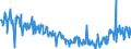 KN 09081200 /Exporte /Einheit = Preise (Euro/Tonne) /Partnerland: Norwegen /Meldeland: Eur27_2020 /09081200:Muskatnüsse, Gemahlen Oder Sonst Zerkleinert