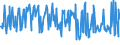 KN 09081200 /Exporte /Einheit = Preise (Euro/Tonne) /Partnerland: Finnland /Meldeland: Eur27_2020 /09081200:Muskatnüsse, Gemahlen Oder Sonst Zerkleinert