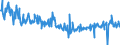 KN 09081200 /Exporte /Einheit = Preise (Euro/Tonne) /Partnerland: Tschechien /Meldeland: Eur27_2020 /09081200:Muskatnüsse, Gemahlen Oder Sonst Zerkleinert