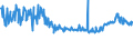 KN 09081200 /Exporte /Einheit = Preise (Euro/Tonne) /Partnerland: Ukraine /Meldeland: Eur27_2020 /09081200:Muskatnüsse, Gemahlen Oder Sonst Zerkleinert