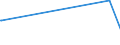 KN 09081200 /Exporte /Einheit = Preise (Euro/Tonne) /Partnerland: Armenien /Meldeland: Europäische Union /09081200:Muskatnüsse, Gemahlen Oder Sonst Zerkleinert