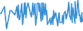 KN 09081200 /Exporte /Einheit = Preise (Euro/Tonne) /Partnerland: Ehem.jug.rep.mazed /Meldeland: Eur27_2020 /09081200:Muskatnüsse, Gemahlen Oder Sonst Zerkleinert