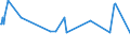 KN 09081200 /Exporte /Einheit = Preise (Euro/Tonne) /Partnerland: Nigeria /Meldeland: Eur27_2020 /09081200:Muskatnüsse, Gemahlen Oder Sonst Zerkleinert