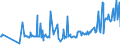 CN 09082100 /Exports /Unit = Prices (Euro/ton) /Partner: Denmark /Reporter: Eur27_2020 /09082100:Mace, Neither Crushed nor Ground