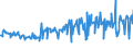 KN 09082100 /Exporte /Einheit = Preise (Euro/Tonne) /Partnerland: Belgien /Meldeland: Eur27_2020 /09082100:Muskatblüte, Weder Gemahlen Noch Sonst Zerkleinert