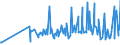 KN 09082100 /Exporte /Einheit = Preise (Euro/Tonne) /Partnerland: Luxemburg /Meldeland: Eur27_2020 /09082100:Muskatblüte, Weder Gemahlen Noch Sonst Zerkleinert