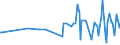 CN 09082100 /Exports /Unit = Prices (Euro/ton) /Partner: Norway /Reporter: Eur27_2020 /09082100:Mace, Neither Crushed nor Ground