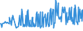 CN 09082100 /Exports /Unit = Prices (Euro/ton) /Partner: Austria /Reporter: Eur27_2020 /09082100:Mace, Neither Crushed nor Ground