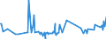 KN 09082100 /Exporte /Einheit = Preise (Euro/Tonne) /Partnerland: Estland /Meldeland: Eur27_2020 /09082100:Muskatblüte, Weder Gemahlen Noch Sonst Zerkleinert