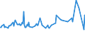 KN 09082100 /Exporte /Einheit = Preise (Euro/Tonne) /Partnerland: Lettland /Meldeland: Eur27_2020 /09082100:Muskatblüte, Weder Gemahlen Noch Sonst Zerkleinert