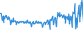 CN 09082100 /Exports /Unit = Prices (Euro/ton) /Partner: Intra-eur /Reporter: Eur27_2020 /09082100:Mace, Neither Crushed nor Ground