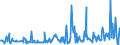 CN 09082100 /Exports /Unit = Prices (Euro/ton) /Partner: Extra-eur /Reporter: Eur27_2020 /09082100:Mace, Neither Crushed nor Ground