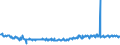 KN 09082200 /Exporte /Einheit = Preise (Euro/Tonne) /Partnerland: Deutschland /Meldeland: Eur27_2020 /09082200:Muskatblüte, Gemahlen Oder Sonst Zerkleinert