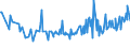 KN 09082200 /Exporte /Einheit = Preise (Euro/Tonne) /Partnerland: Finnland /Meldeland: Eur27_2020 /09082200:Muskatblüte, Gemahlen Oder Sonst Zerkleinert