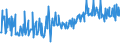 CN 09082200 /Exports /Unit = Prices (Euro/ton) /Partner: Austria /Reporter: Eur27_2020 /09082200:Mace, Crushed or Ground