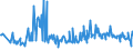 CN 09082200 /Exports /Unit = Prices (Euro/ton) /Partner: Poland /Reporter: Eur27_2020 /09082200:Mace, Crushed or Ground